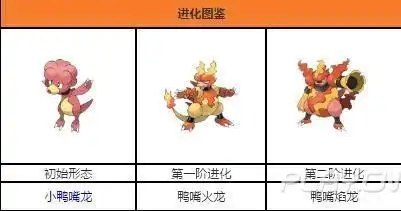 鸭嘴火龙简笔画