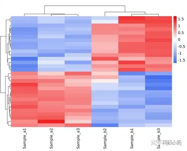 解读---热图 - 知乎