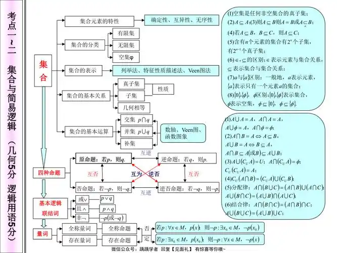高中数学知识网络图pdf