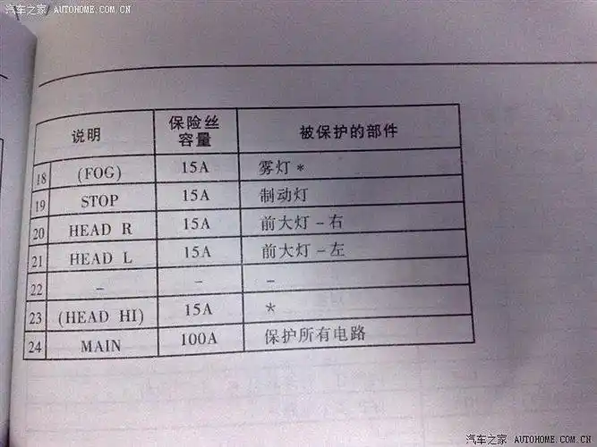 海马323保险丝图解 海马的保险丝