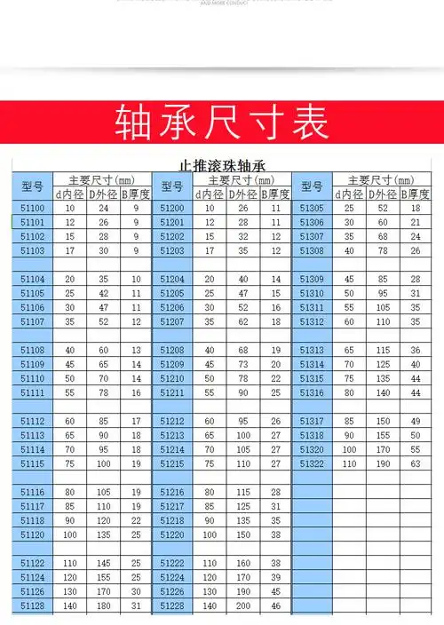 进口nsk/推力球轴承51216 8216尺寸80*115*28 三片式平面推力轴承