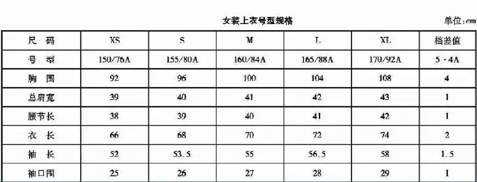 纸样基础服装纸样的放码原理