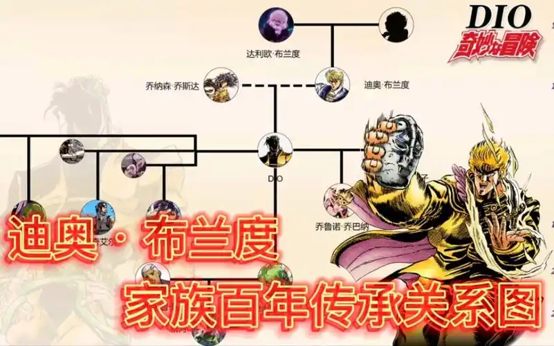 jojo迪奥布兰度家族百年传承关系图
