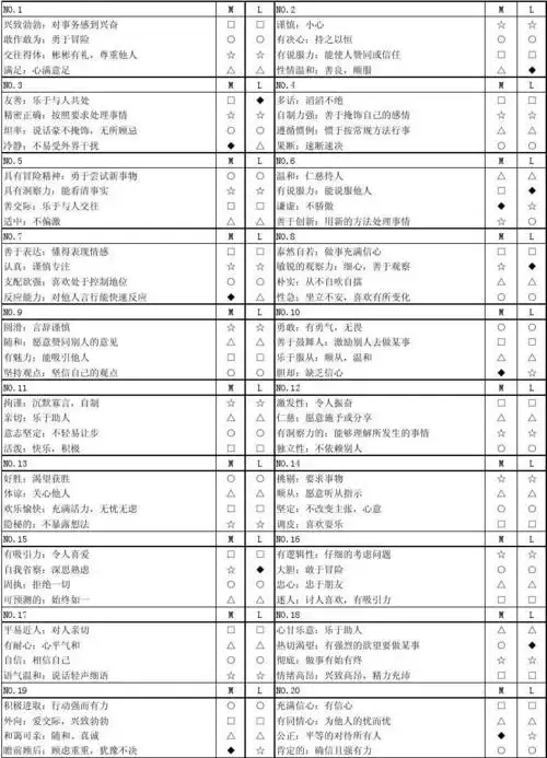 词汇,你需要从中分别选出一个最接近(m表示最接近)和(l表示最不接近)