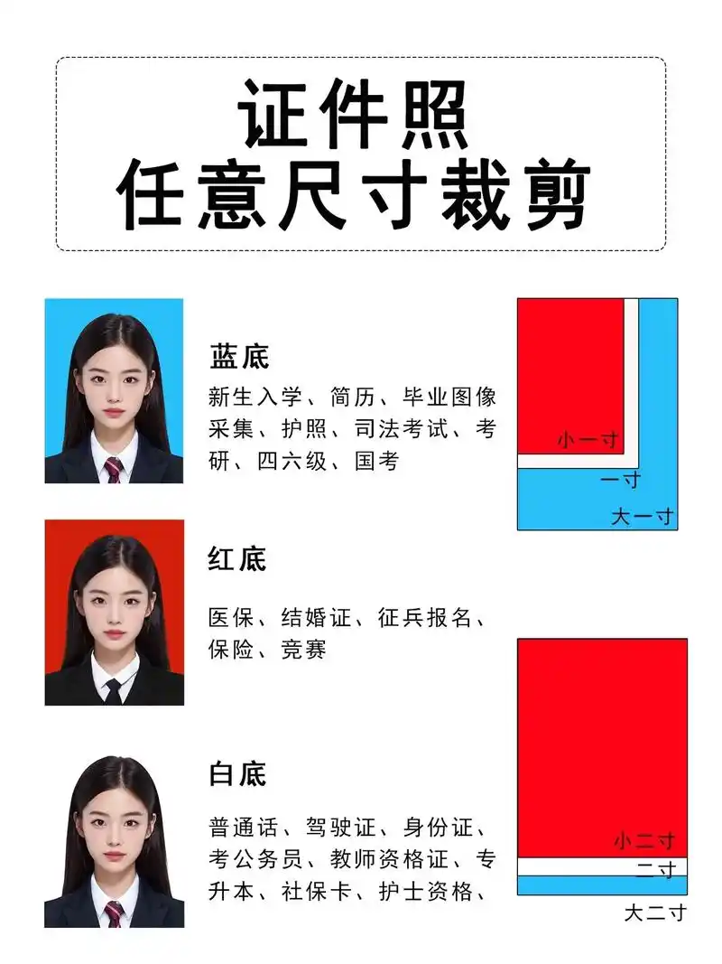 证件照任意尺寸裁剪,手机制作方法