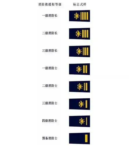 消防救援衔套式肩章