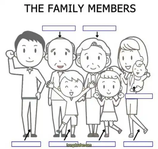 一家六口人全家福简笔画大全爷爷奶奶爸爸妈妈哥哥妹妹简笔画大全
