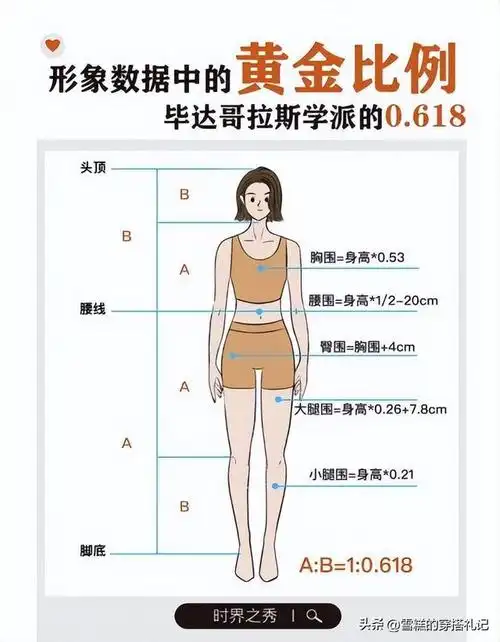 黄金分割比例指的是我们身高比例的0.