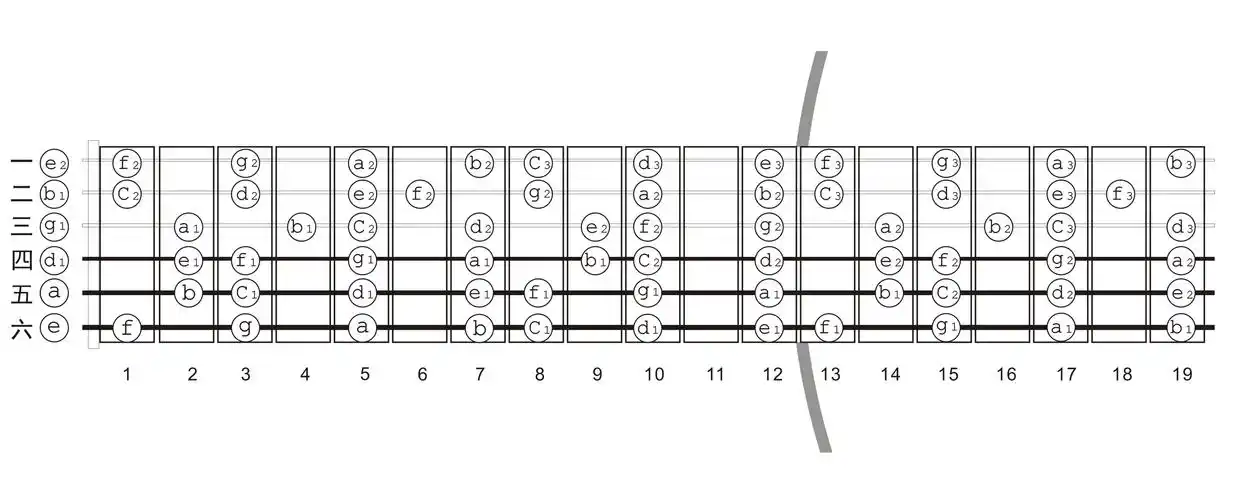 古典吉他音阶,从第一根到第六根音怎么说?p a m i m又是什么?