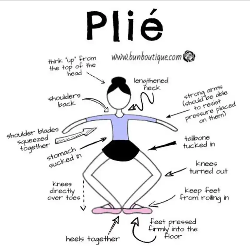 plie 蹲(读法:普利耶) demi plie 半蹲 (读法:得米 普利耶) grand