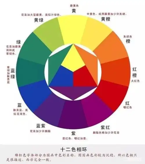 十二色相环