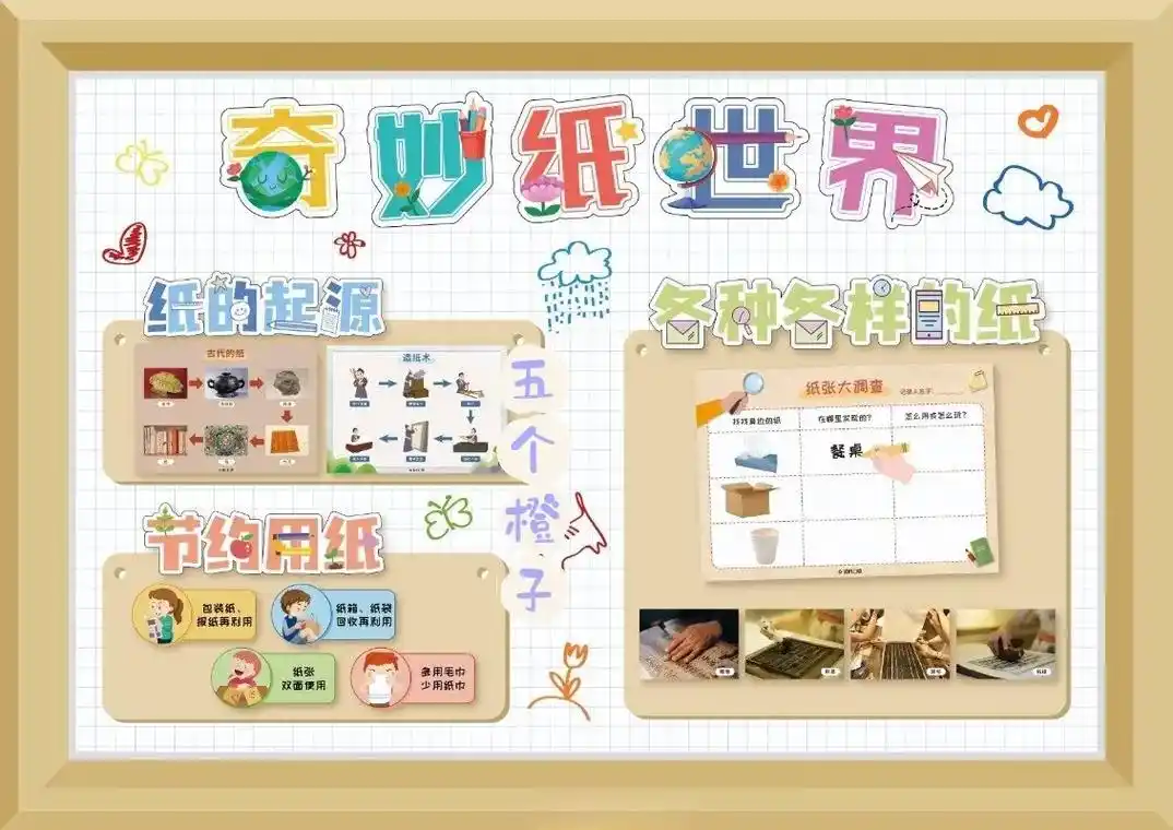 奇妙纸世界—主题墙/展板.可打印的主题墙,展板素材~#主题墙 - 抖音