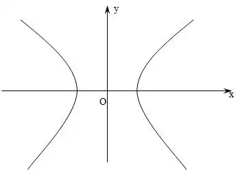如图中心为原点的双曲线的一条渐近线为yx焦点ab在x轴上焦距ab为