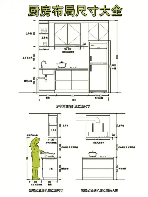 厨房布局尺寸大全～不知道厨房定制尺寸❓