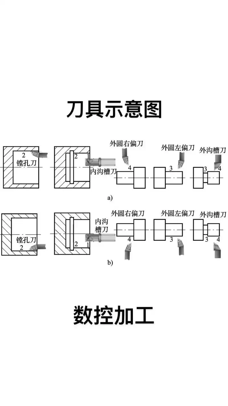 mastercam.数控车床刀具示意图 需要的朋友可以截图保 - 抖音