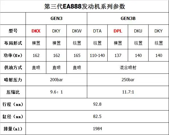 集大众经典动力于一身,使用混合喷射,迈腾和帕萨特发动机解析