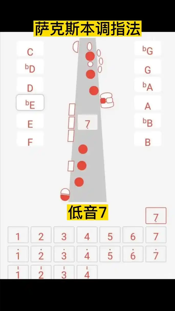 萨克斯本调指法 灵蕴萨克斯本调指法,实点代表按下的键和对应音,虚点
