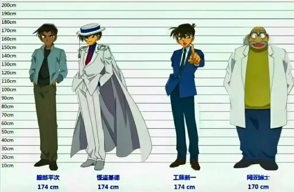 名侦探柯南 量身高 - 抖音