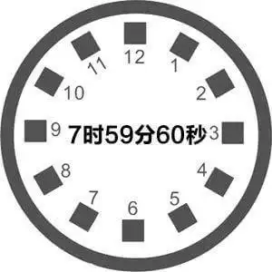 明天(7月1日)北京时间将出现7:59:60特殊现象