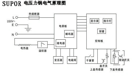 苏泊尔 智能电压力锅 常见故障e0 e1 e2 e3代码 拆卸维修实例图纸