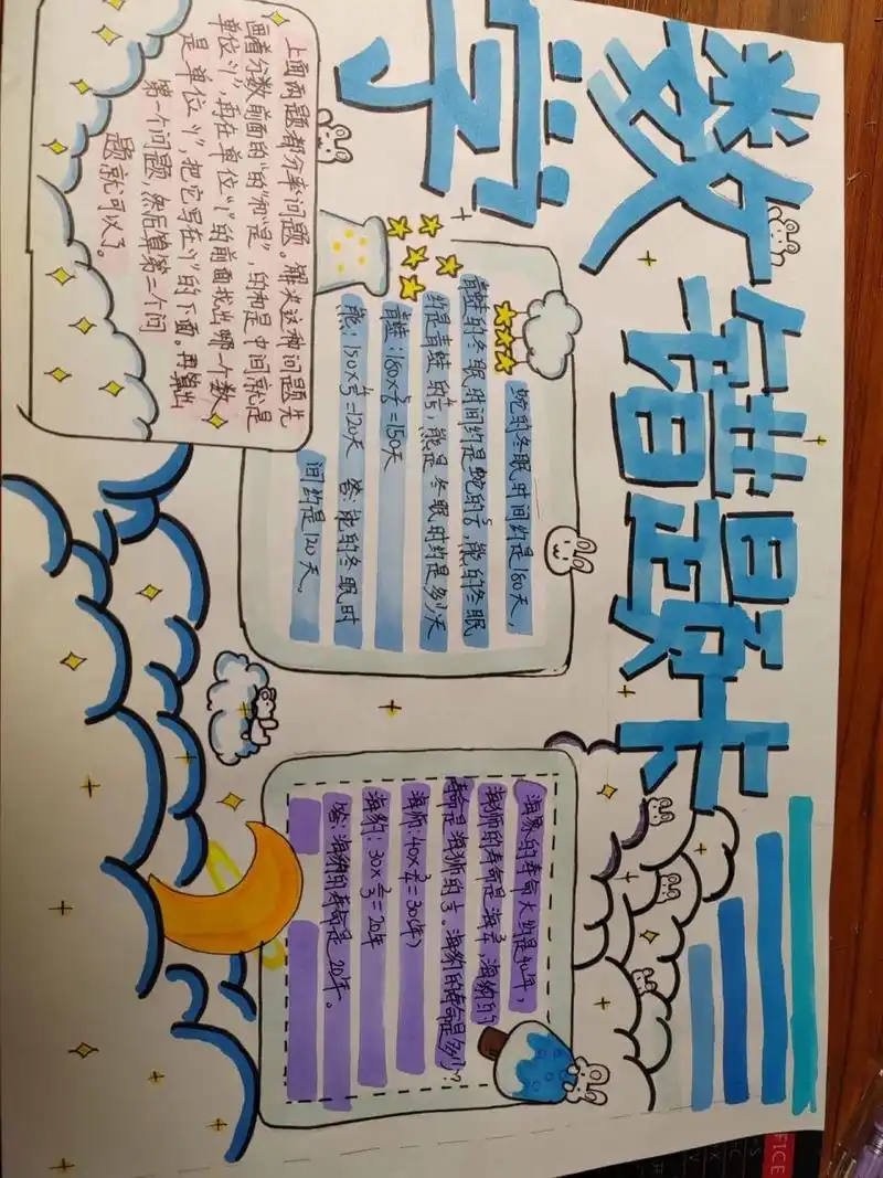 数学错题卡 可参考