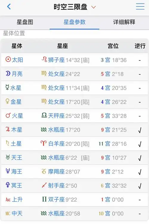 组合三限 时空三限火海刑 水火刑 日木冲