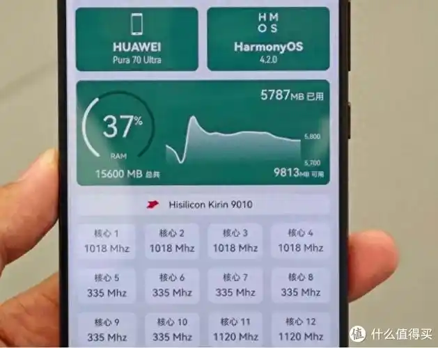 真遗憾:爆料称,华为mate70跑分才110万?不到高通芯片一半