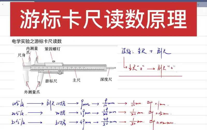 大飞物理带你搞清楚游标卡尺读数原理