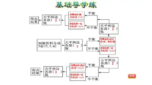 五年级下册数学习题课件第八单元第1课时 找次品 人教版(共11张ppt)