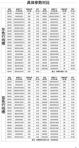 工厂批发pvc行线槽30*20 30*25 30*30阻燃走线槽塑料配电明装线槽