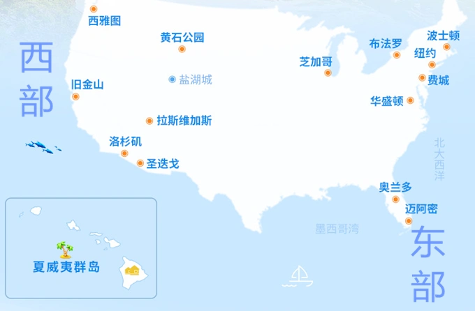 :美西分布.by 网络