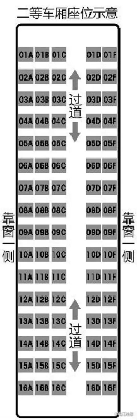动车02车20c号什么意思