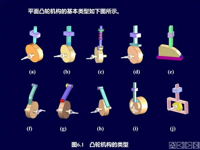 机械原理学--凸轮机构及设计概述.pdf
