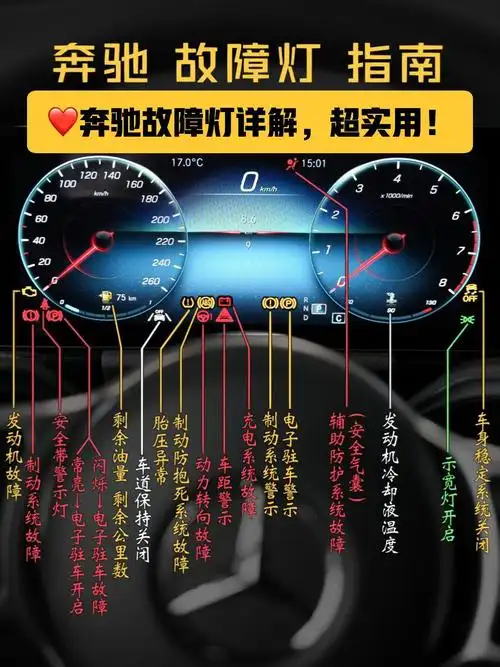 奔驰故障灯详解7815关键时刻能救命98 车子行驶过程中 免不了