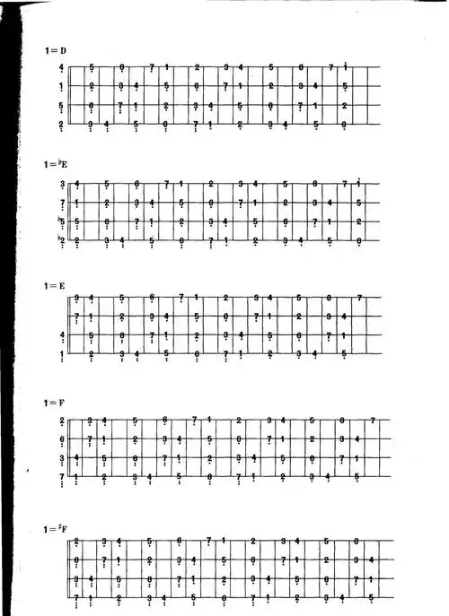 贝司各个调式的音阶图大全