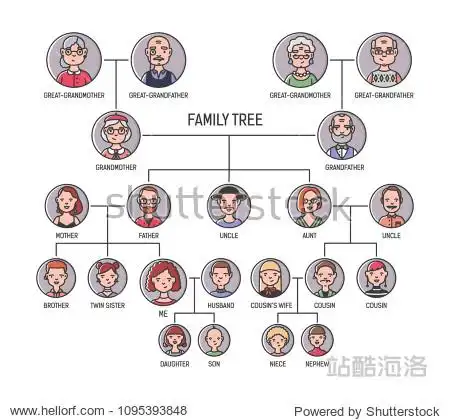 cute mens and womens portraits in circular