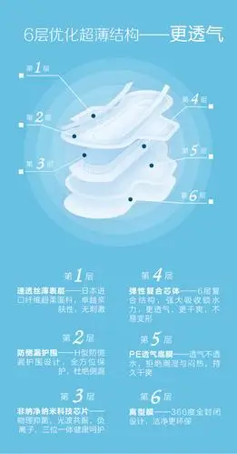 氧悦有氧护理卫生巾夜用(升级版)