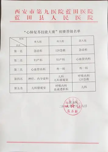 蓝田县人民医院搬迁暨70周年庆系列活动之技能比武(二) ——临床医技