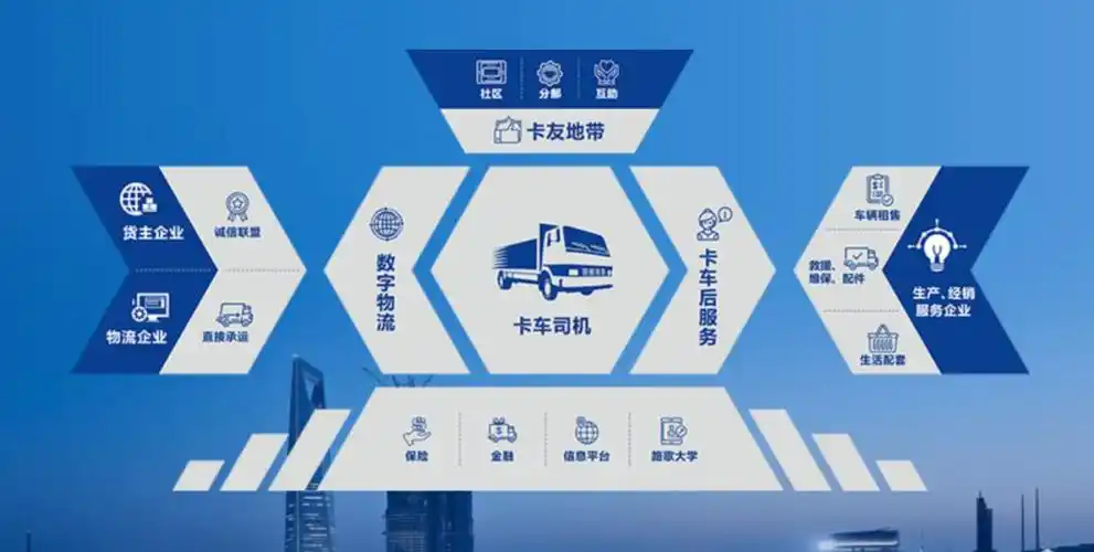 互联网物流平台路歌拟今年赴港上市年交易额超300亿与蚂蚁深度合作