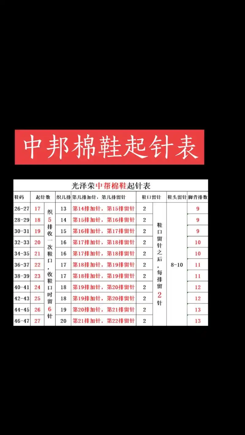 光泽绒中邦棉鞋起针表#手工 #纯手工编织拖鞋 # - 抖音