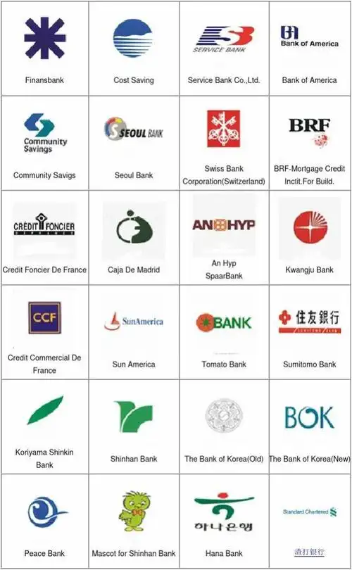 世界各国银行名称及标志