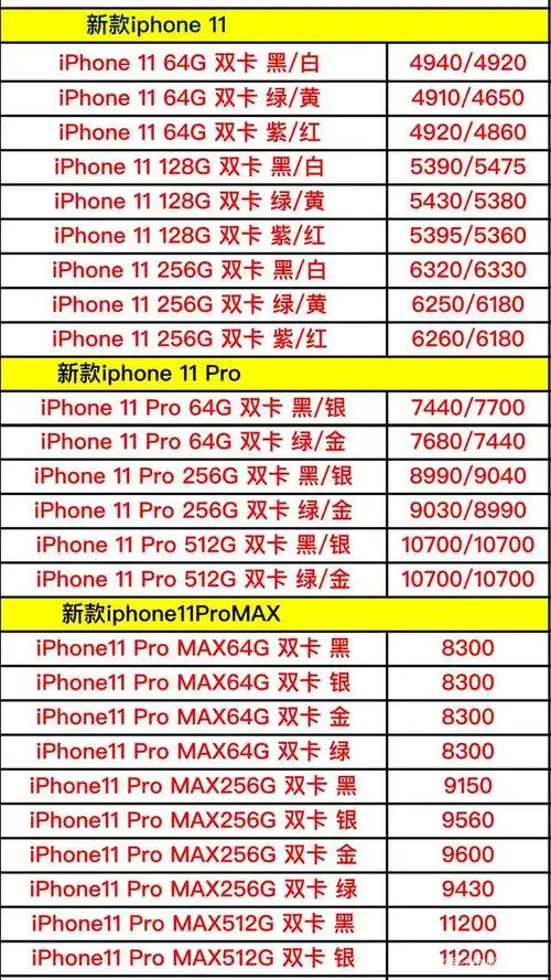 苹果全系列型号手机进货价格曝光,苹果品牌手机值得我们购买吗?