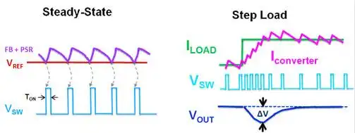 详解电流信号在控制回路中的作用及电流三大效应