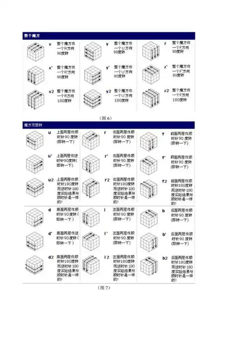 3阶魔方公式口诀图解教程