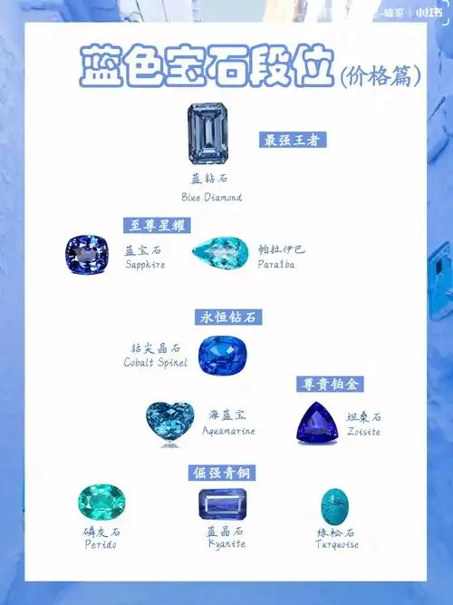 【价格篇】知蓝色系宝石的段位,你买的值不值71