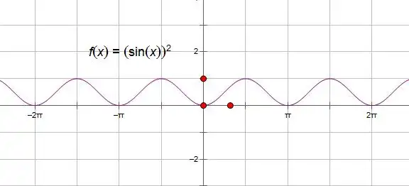 求sinx总体平方的图像和sinx的平方(只是x的平方)的图像