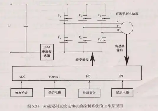 永磁无刷电动机