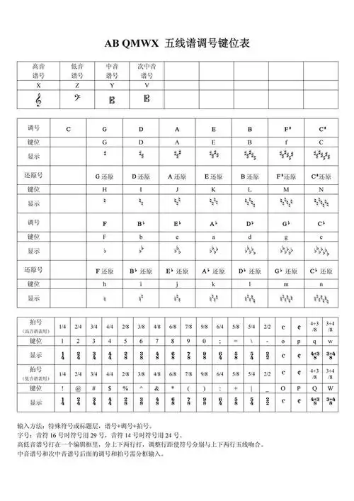 五线谱用谱号,调号,拍号(有更新)-字符共享-制谱论坛-谱谱风|简谱