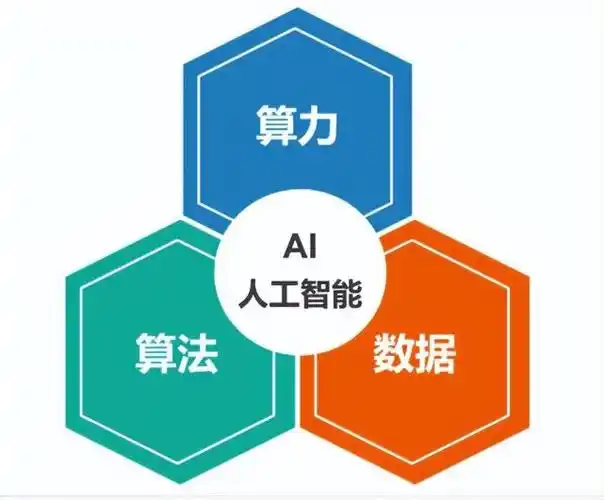 chatgpt催生高算力需求(附股)