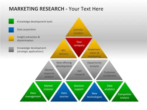 金字塔ppt图表 (2)